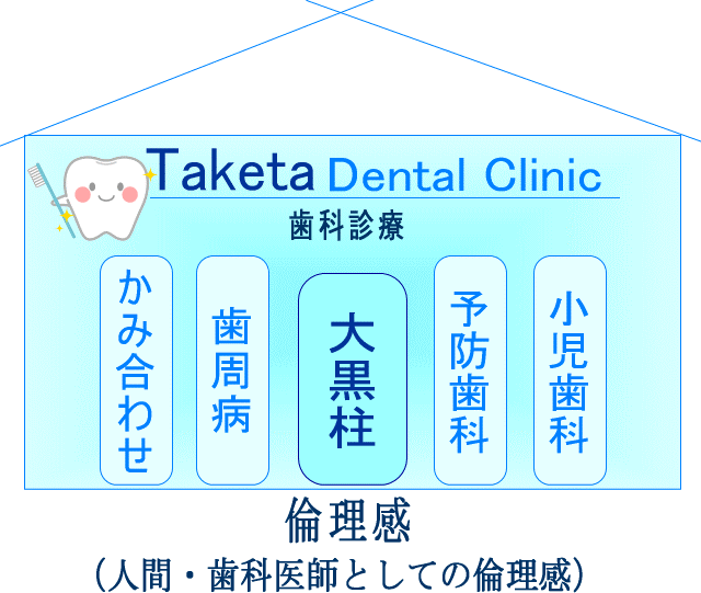 歯周病・かみ合わせ・小児歯科・予防歯科に取り組む竹多歯科医院